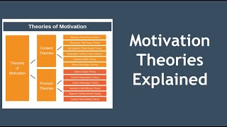 Motivation Theories Explained in 10 Minutes [upl. by Desdemona109]