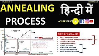 Annealing Process  Heat Treatment Process [upl. by Maryanne]