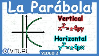 💡 Ecuación de la Parábola dado Vértice en el Origen y Directriz  Video 2 [upl. by Drofniw]