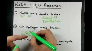 NaOH  H2O reaction [upl. by Zolner747]