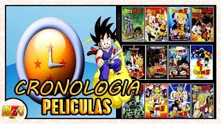 Cronología Dragon Ball  Episodio 12 quotAdiós Dragon Worldquot [upl. by Hutchings]