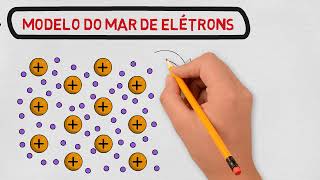 Metais  Ligação Metálica  Aprenda sobre a Teoria do Mar de Elétrons [upl. by Ahcas693]