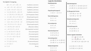 Aussagenlogik Aussagenlogische Formeln mit Hilfe logischer Identitäten vereinfachen [upl. by Crary]