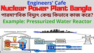 কিভাবে রূপপুরের মত নিউক্লিয়ার পাওয়ার প্ল্যান্টে বিদ্যুৎ তৈরি করা হয় Nuclear Power Plant Bangla [upl. by Gnivre]