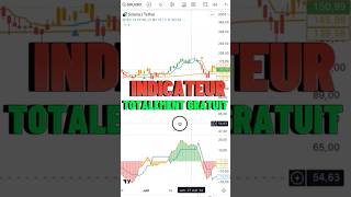 INDICATEUR TRADING GRATUIT 🔥 tradingfr trading crypto formationtrading investissement bitcoin [upl. by Nolly]