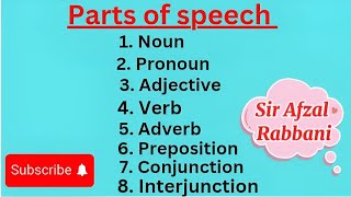 Parts Of SpeechNoun Pronoun Verb Adjective Adverb  Basic English Grammar Parts of Speech [upl. by Malin]