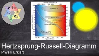 Hertzsprung Russel Diagramm einfach erklärt  Sternentwicklung Astronomie  Physik Academy [upl. by Woehick]