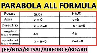 Parabola all formulas revision class 11th [upl. by Granlund199]