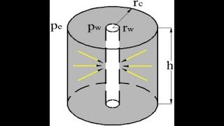 Solution of the Radial Flow Diffusivity Equation Boltzmann Transform Petroleum Engineering [upl. by Edbert409]