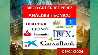 Análisis del Ibex35 Santander BBVA CaixaBank Iberdrola Inditex Aena y Telefónica [upl. by Marni]