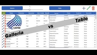 En cafro te enseñamos la diferencia y sus ventajas Gallery vs Table [upl. by Gilbertson]