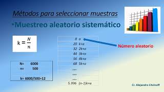 4 1 Muestreo y selección de muestras [upl. by Noillimaxam]