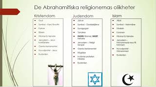 De abrahamitiska religionernas likheter och olikheter [upl. by Merat]