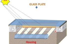 Flat Plate CollectorParts amp Working [upl. by Ihn]