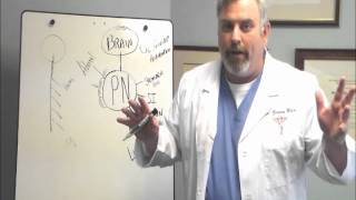 Peripheral Neuropathy Detailed [upl. by Mosra]