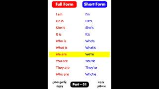 Full form vs Short form  Part  01 [upl. by Leal59]