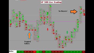 E mini SampP SP 500 live trading Journal [upl. by Olette]