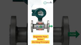 Magnetic Flow Meter Working Principle electrical magnetic flow meter working principles [upl. by Jenny]