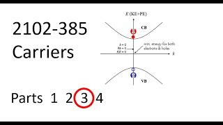 3 Carriers part 3 [upl. by Aisitel]