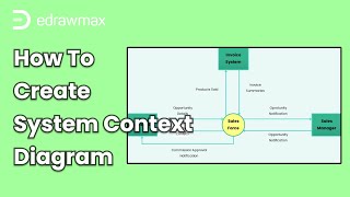 All UML Diagrams in 10 minutes [upl. by Averir]