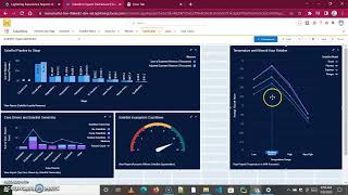 Create the SolarBot dashboard Challenge 8 Lightning Experience Reports amp Dashboards Specialist [upl. by Sidell]