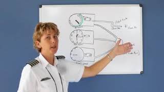 Pitot Static Instruments  Airspeed Indicator Private Pilot Lesson 6a [upl. by Yor930]