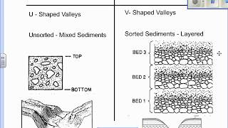 Stream and Glacier Erosion and Deposition [upl. by Assyli]