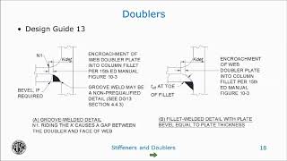 Stiffeners and Doublers  Oh My [upl. by Yalc]