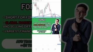 What is FOREX forextrading forexbeginners forextradingphilippines [upl. by Nelli]