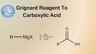 Grignard Reagent To Carboxylic Acid Mechanism  Organic Chemistry [upl. by Octavius]