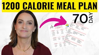 Meal Planning for High protein weight loss diet [upl. by Bettzel]