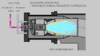 Dry Low Nox Combustion DLN1 System operation [upl. by Dodie]