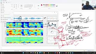 Basics of melfrequency cepstral coefficients MFCCs by Sandipan Dhar Lec3 [upl. by Enajiram515]