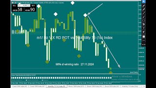 strategy for Vix 75 1S [upl. by Aniger]