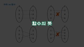 함수 함수의 뜻 정의역 공역 치역 함숫값 [upl. by Ecitsuj]