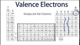 Finding the Number of Valence Electrons for an Element [upl. by Uy]