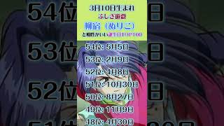 ふしぎ遊戯：柳宿（3月10日生）と相性がいい誕生日TOP100 ふしぎ遊戯 柳宿 ぬりこ 誕生日 ランキング 相性占い [upl. by Avie774]