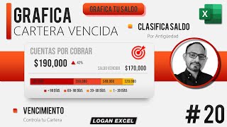 💼 Como graficar cartera Vencida saldos vencidos a 30 60 90 y  90 días en Excel control de cartera [upl. by Isis632]