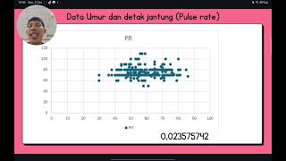 Scatter plot amp Korelasi data [upl. by Patman511]