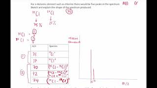 Chlorine mass spectrum explained AS chemistry [upl. by Salamanca]