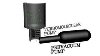 Turbomolecular Pump  Vacuum Pumps [upl. by Lamont]