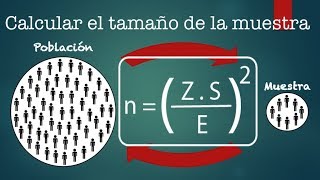 📌Cómo calcular el tamaño de la muestra Población infinita o desconocida Ejercicio Práctico [upl. by Aslam]