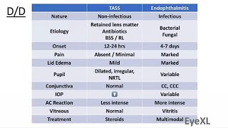 Bacterial Endophthalmitis  Nightmare Complication [upl. by Ahola]