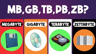 How big is 1MB 1GB 1TB 1PB 1ZB in real life [upl. by Nilyaj]