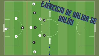 Mejora la salida de balón de tu equipo de fútbol base Fútbol 11 y fútbol 7 para todos los esquemas [upl. by Aikyt]