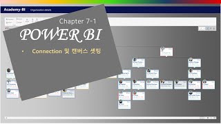 Power BI 파워BI  Chapter 71 Connection 및 캔버스 셋팅 [upl. by Silin]