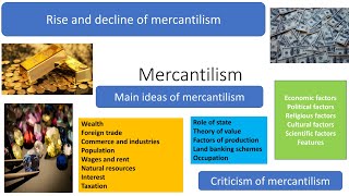 Mercantilism main ideas  rise and decline  criticism of mercantilism [upl. by Rasec768]