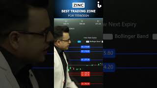 Crude Oil trading zone for 17092024 by Amit jain mcxsilver stockmarket [upl. by Duong]