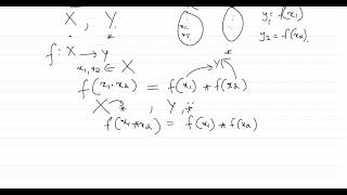 HOMOMORPHISM ISOMORPHISM [upl. by Craw392]