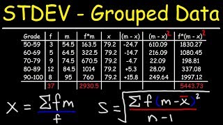 How To Calculate The Standard Deviation of Grouped Data [upl. by Epotimet]